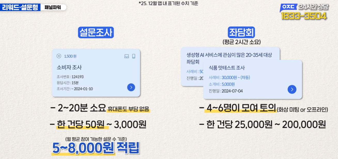 2025년 앱테크 어플 추천 순위 TOP7 비교! 만보기, 쇼핑적립, 설문조사 돈버는앱 총정리
